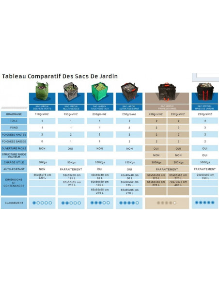 Sac Jardin et végétaux - Matériel Professionnel
