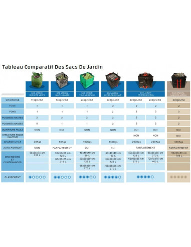 Sac spécial  haie de jardin 