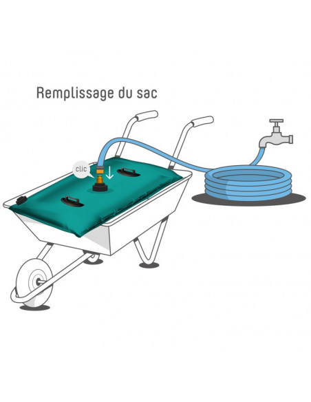 sac de lestage à eau